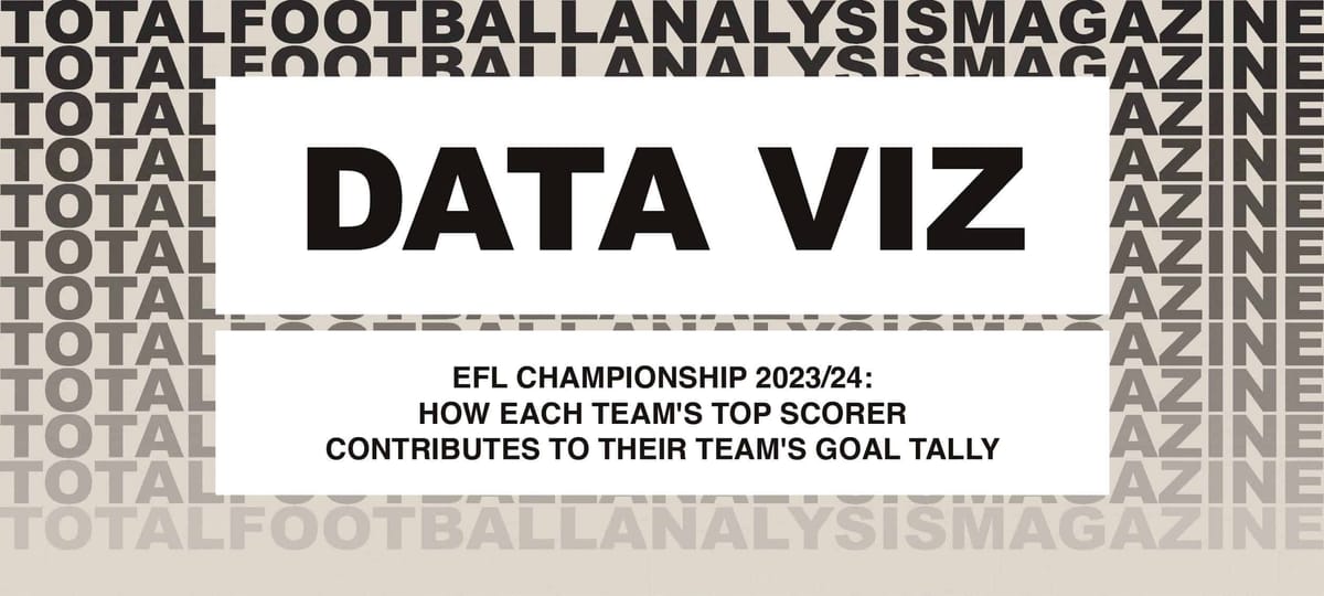 EFL Championship 2023/24: How each team’s top scorer contributes to their team’s goal tally Post feature image