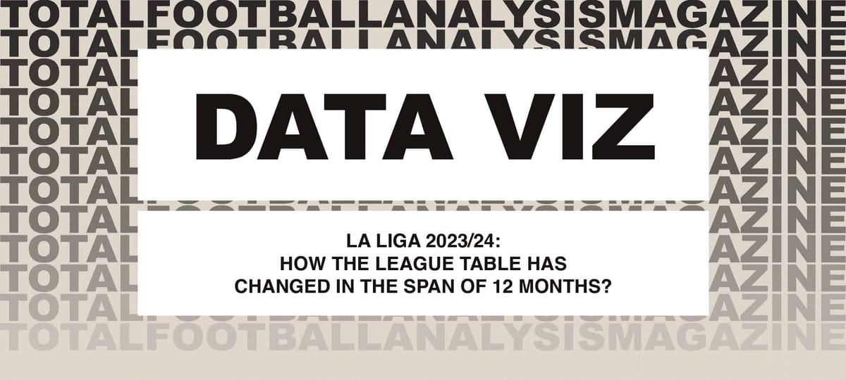 La Liga 2023/24: How the league table has changed in the span of 12 months? Post feature image