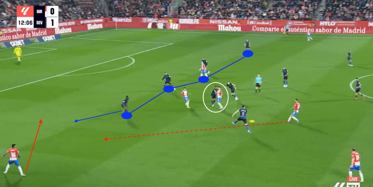 sevilla-2023-24-european-champions-to-relegation-battlers-scout-report-tactical-analysis-tactics