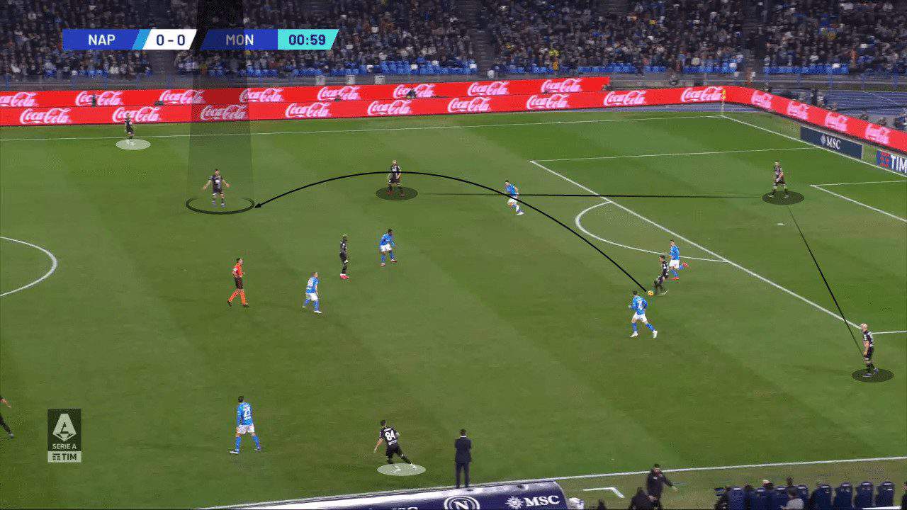 Precious Principles and Perilous Pitfalls: AC Monza’s brilliant build-up and tactical challenges – scout report Post feature image