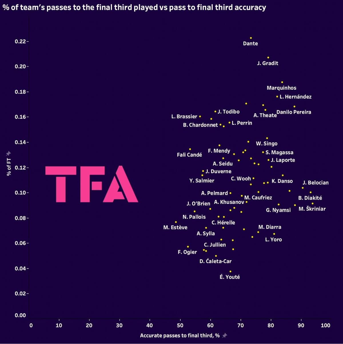 ligue-1-ball-playing-centre-backs-202324-data-analysis-statistics