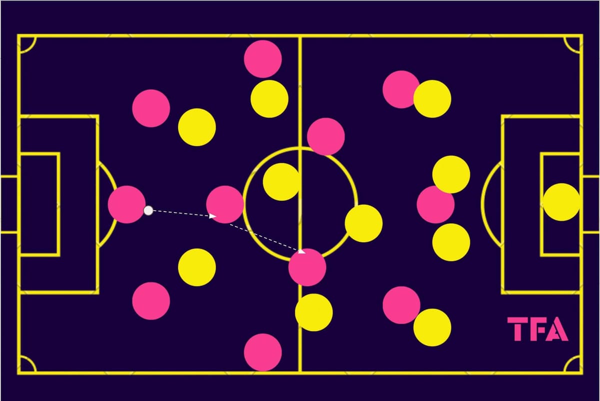 patrick-rahmen-winterthur-202324-efficient-attack-scout-report-tactics