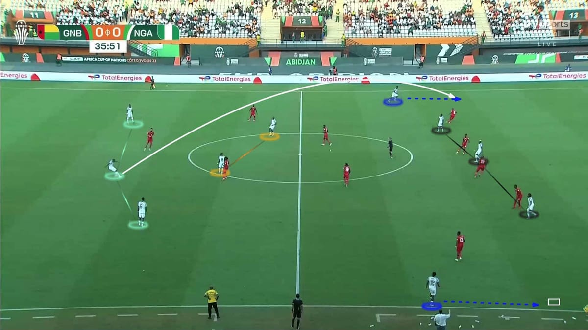 afcon-2023-all-about-the-four-semi-finalists-scout-report-tactics