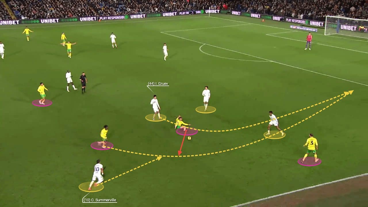 Ilia Gruev Jr.: Leading Leeds' charge to EFL promotion - scout report tactical analysis