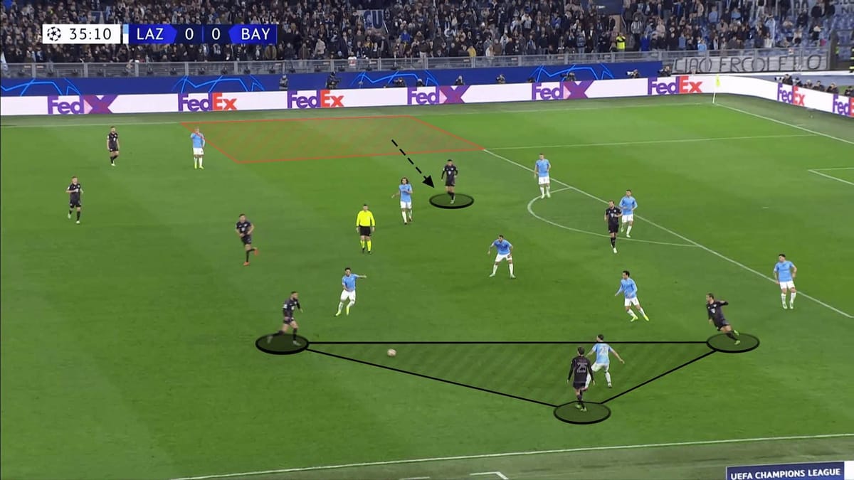 UCL 2023/24: Lazio vs. FC Bayern - tactical analysis tactics analysis