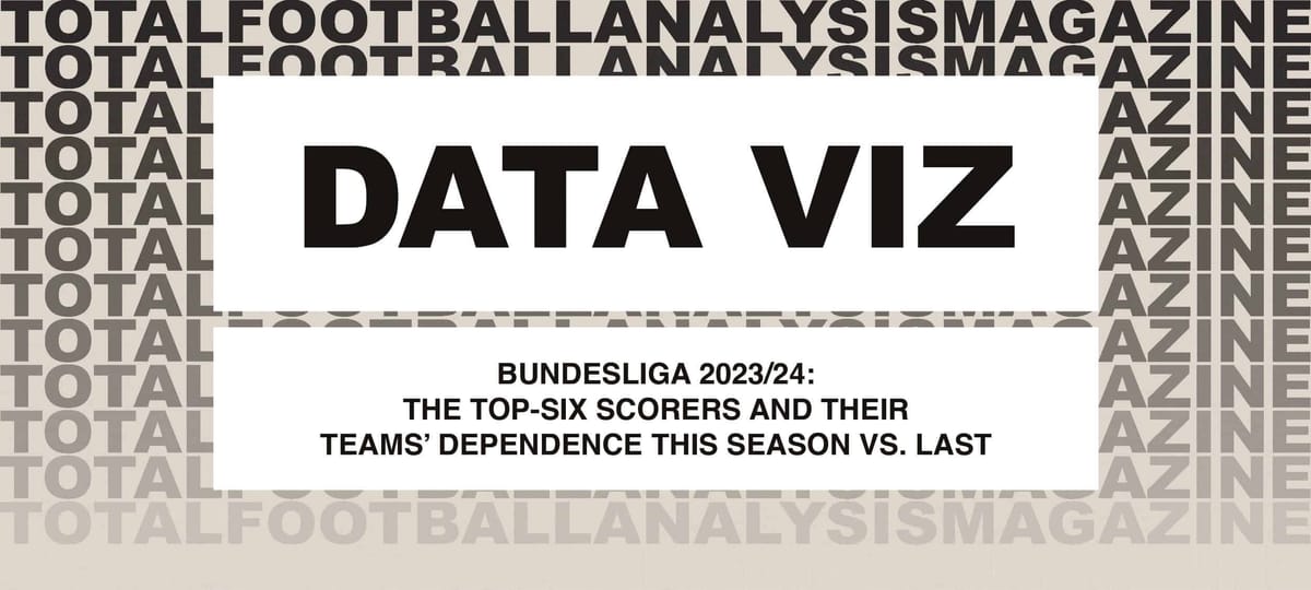 Bundesliga 2023/24: Top-six scorers this season versus last Post feature image