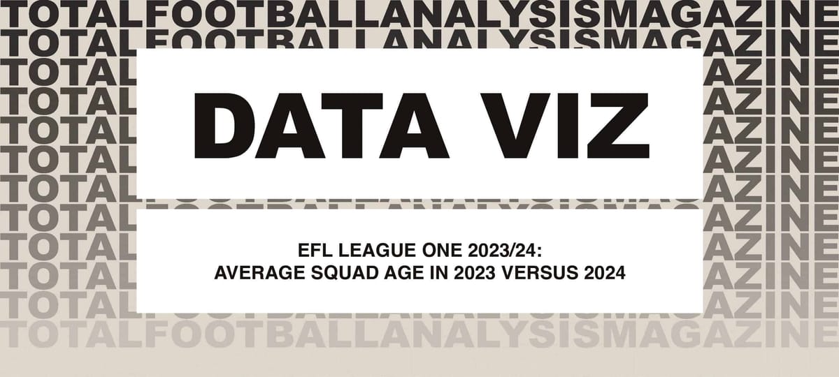 EFL League One 2023/24: Average squad age in 2023 versus 2024 Post feature image