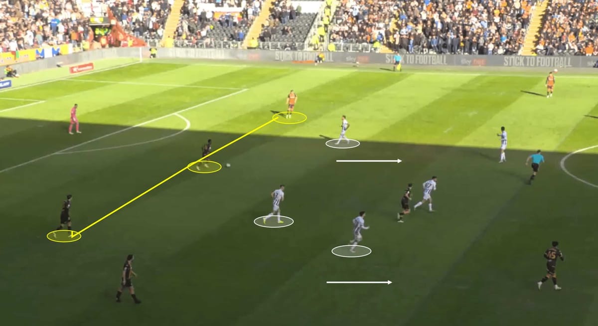 West Bromwich Albion 2023/24: Their tactics under Carlos Corberán – scout report tactical analysis