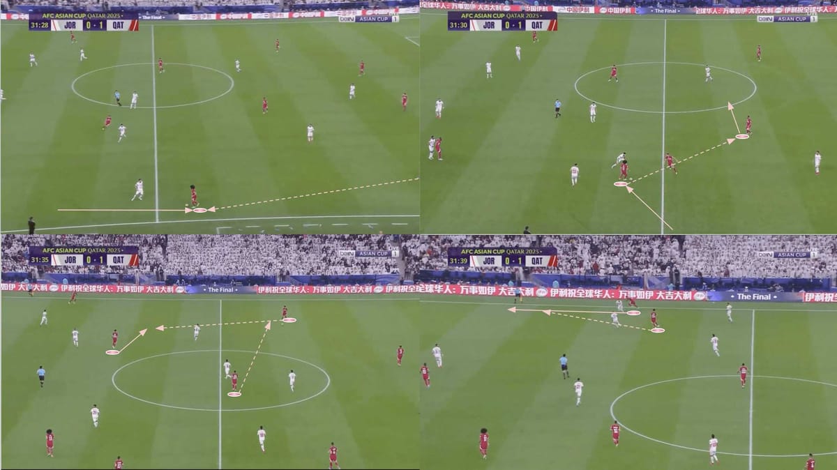 AFC Asian Cup Final 2024: Qatar vs Jordan - tactical analysis tactics