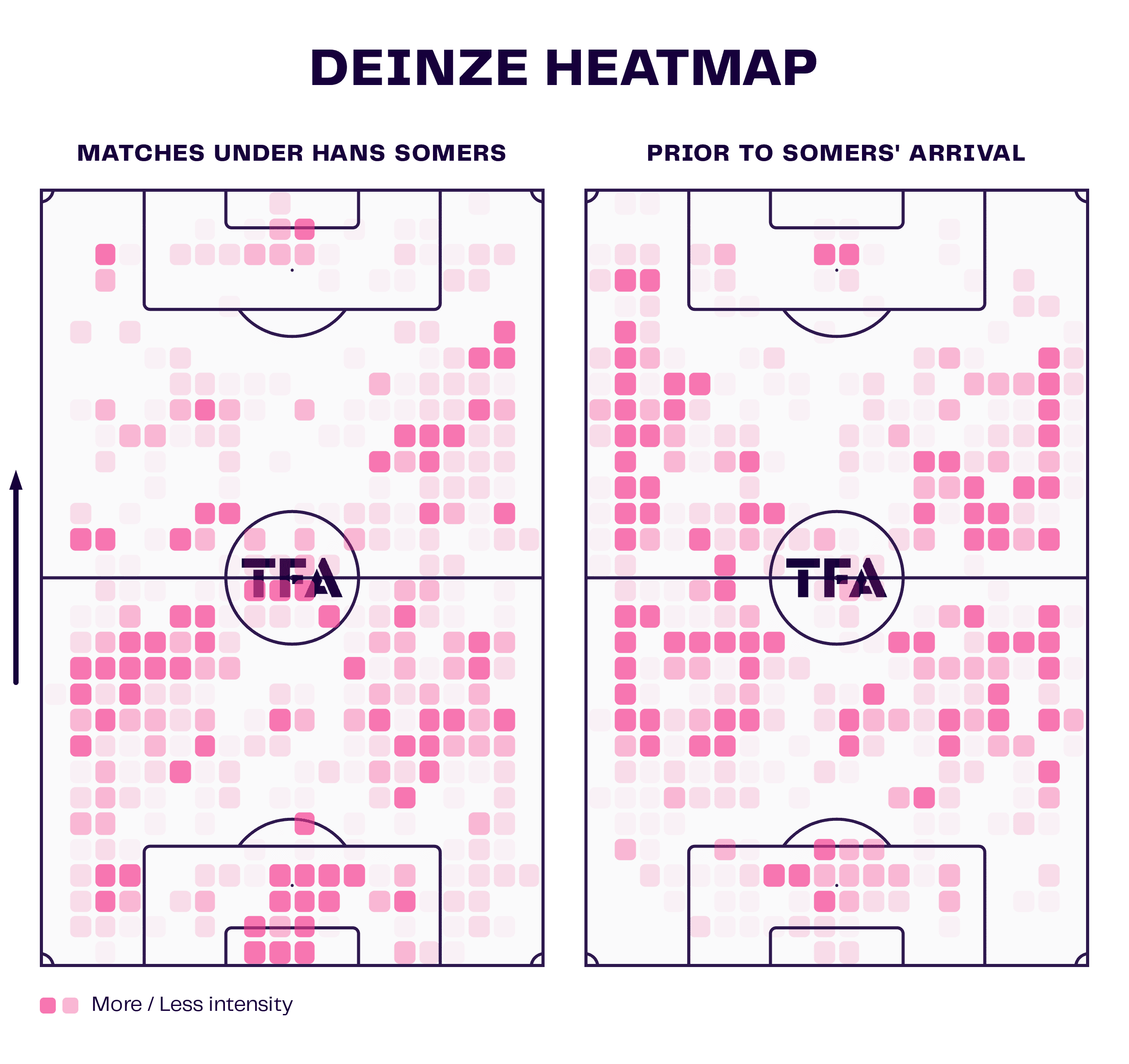 Hans Somers’ Playbook 2023/24: An improved attack and KMSK Deinze’s quest to reach the top-flight – tactical analysis Post feature image