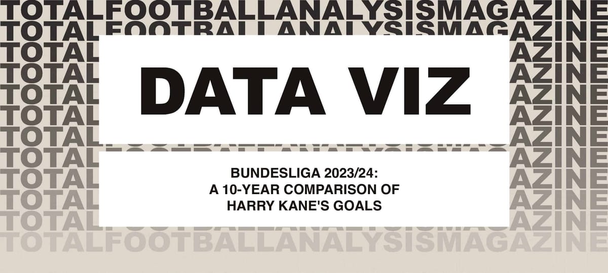 Bundesliga 2023/24: A 10-year comparison of Harry Kane’s goals Post feature image