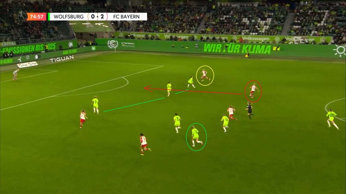 Frauen-Bundesliga 2023/24: Wolfsburg Frauen v Bayern Munich Frauen - tactical analysis tactics