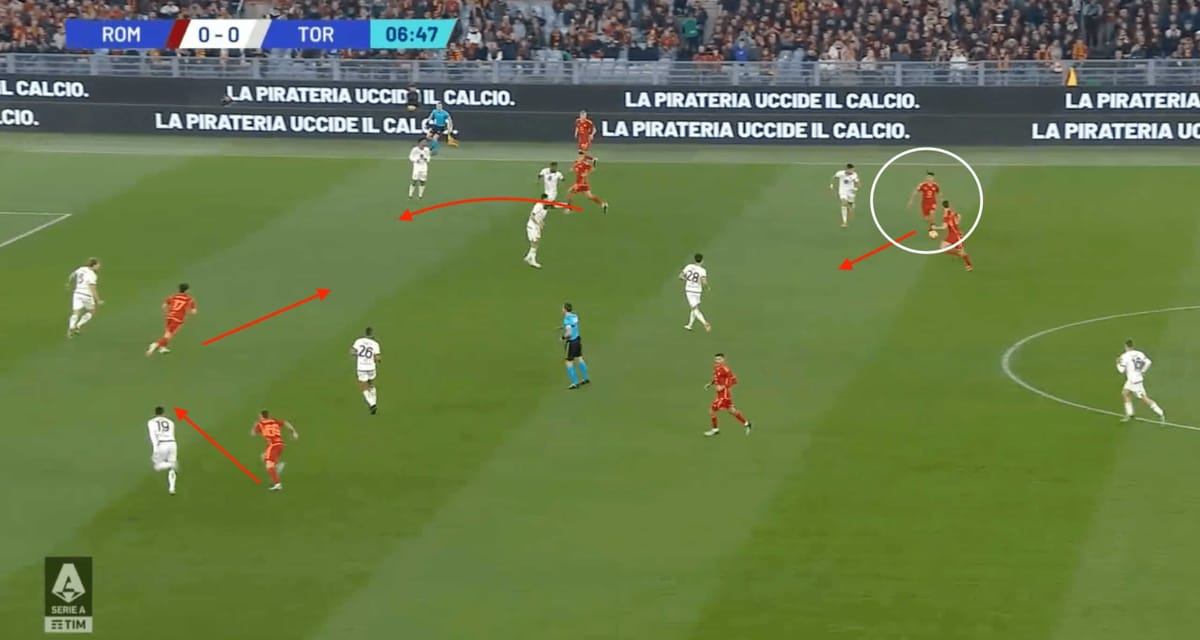 Daniele De Rossi at Roma 23/24- tactical analysis tactics