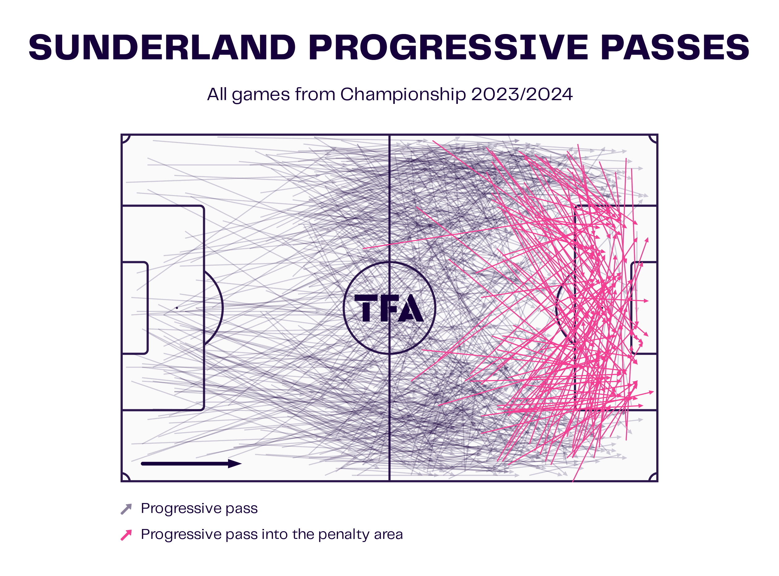 Sunderland Progressive Passes