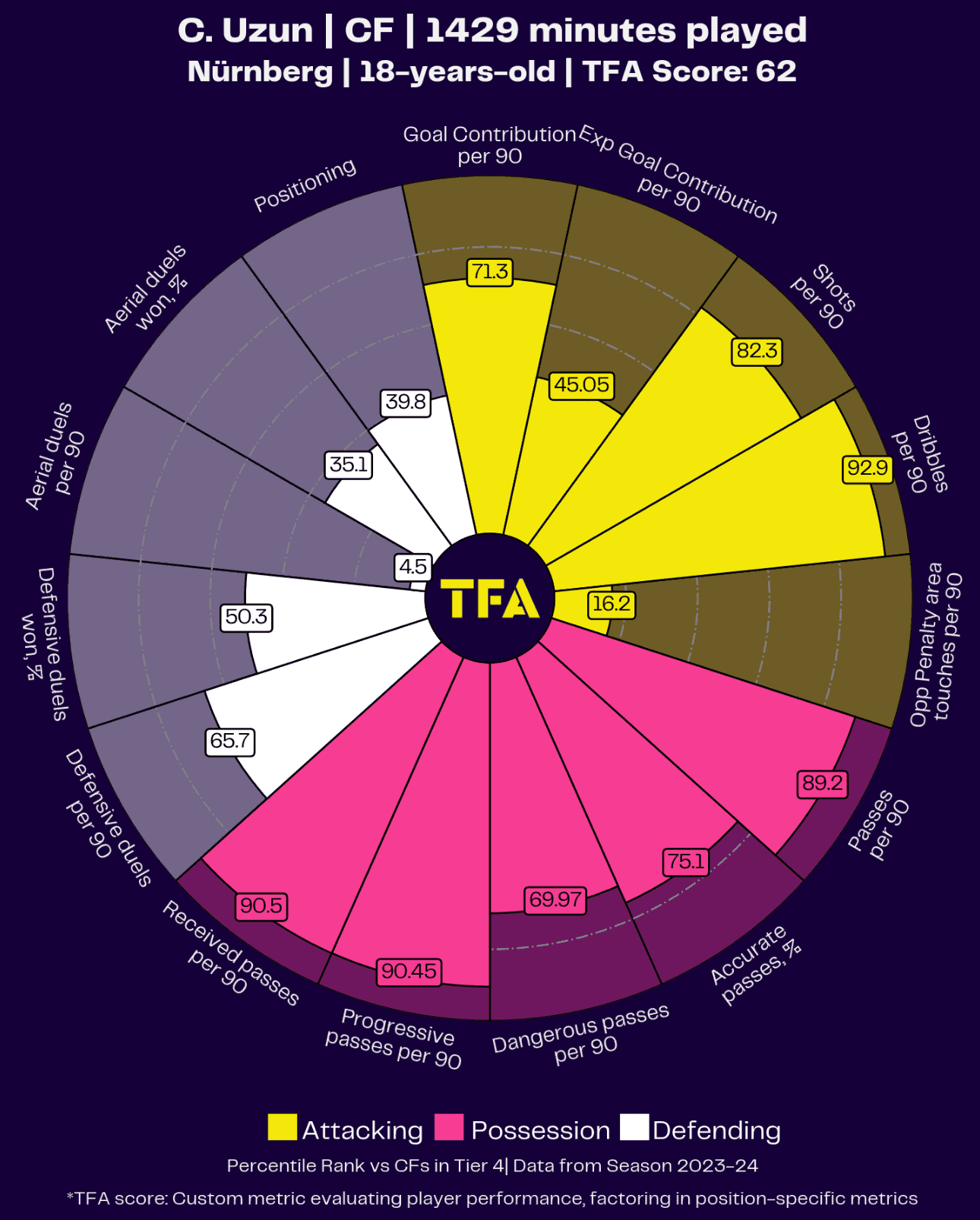 The 2. Bundesliga Data-Driven Deep Dive: Insights into Germany’s second-tier stars – data analysis Post feature image