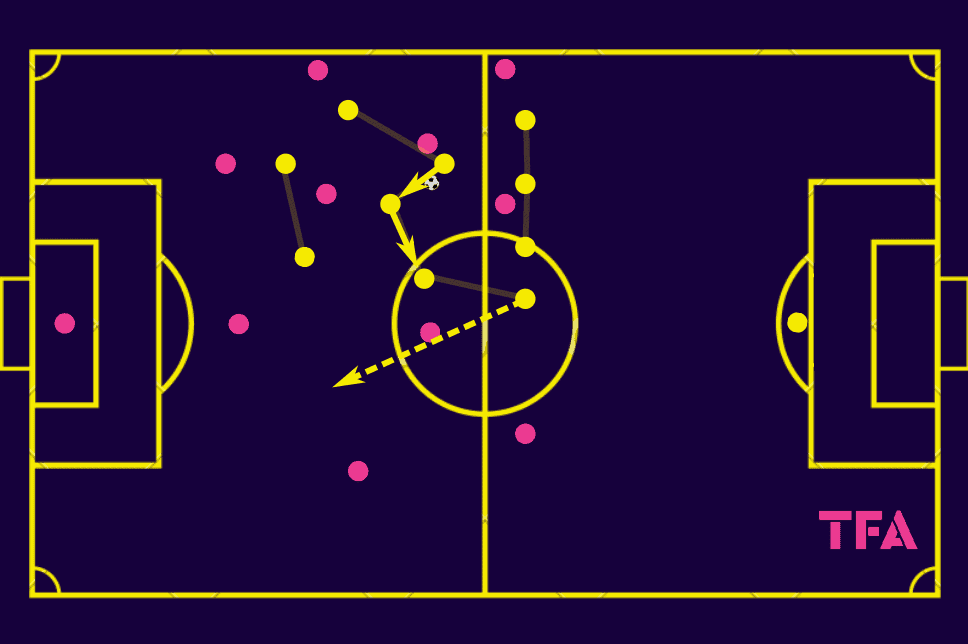 Tactical Theory: Training fluid transitions from a 3-5-2 in possession to a 4-4-2 in defence – tactical analysis tactics