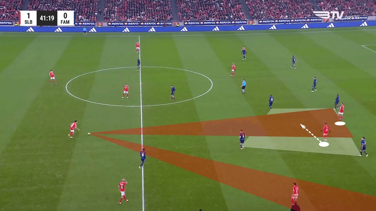 Exploring the relationship of the #9 and modern #10 – tactical analysis tactics