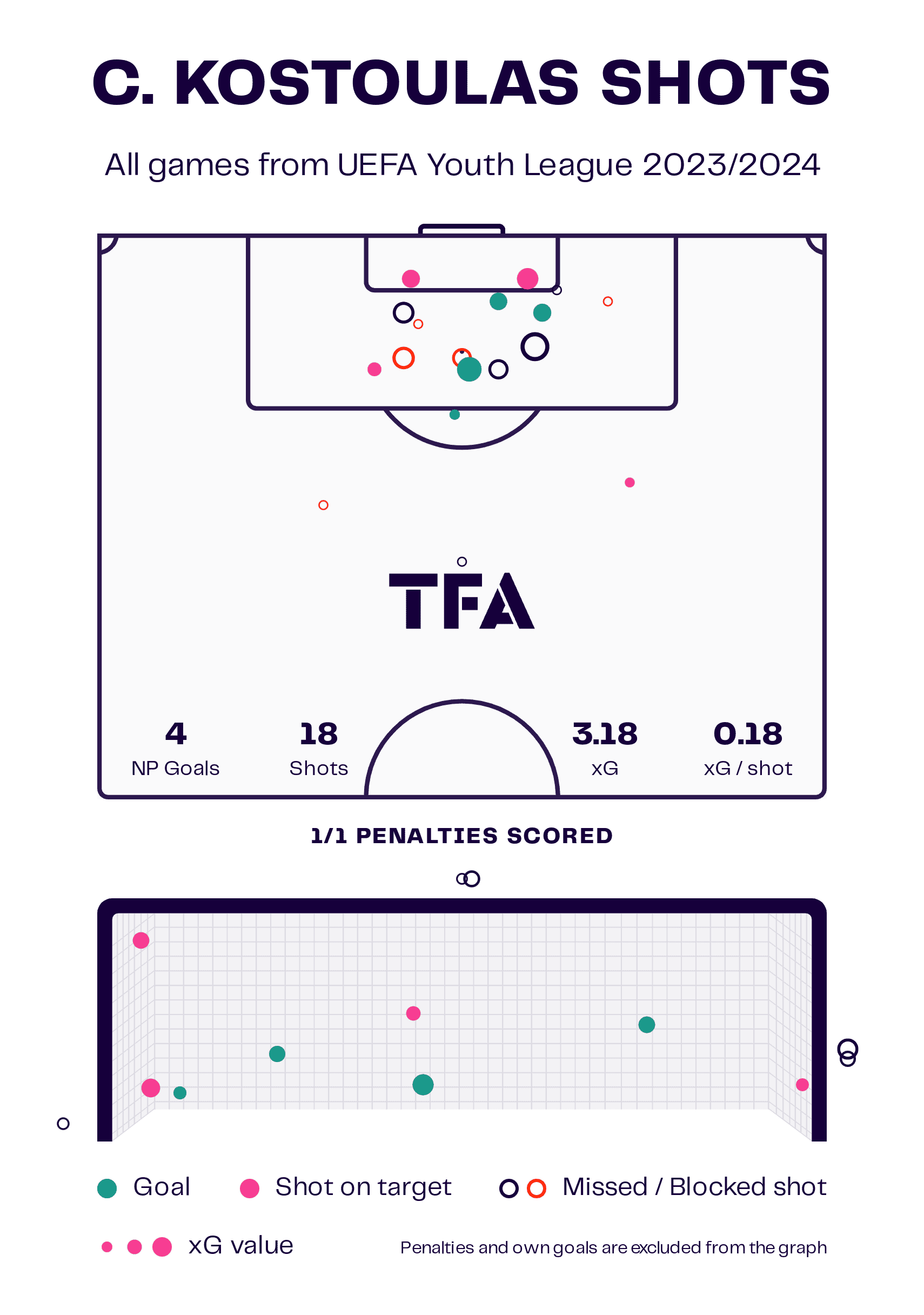 202324-uefa-youth-league-final-scout-report-tactical-analysis-tactics