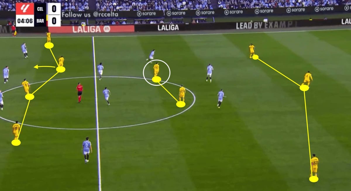 Andreas Christensen at Barcelona 2023/24- scout report-tactical analysis tactics