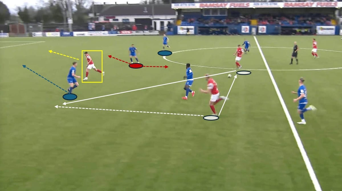 NIFL Premiership Showdown: Larne Vs Linfield’s Tactical Manoeuvres Revealed – Scout Report Post feature image