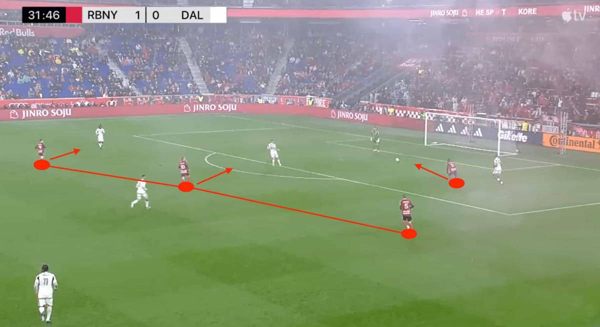 Sandro Schwarz at New York Red Bulls 2024- tactical analysis