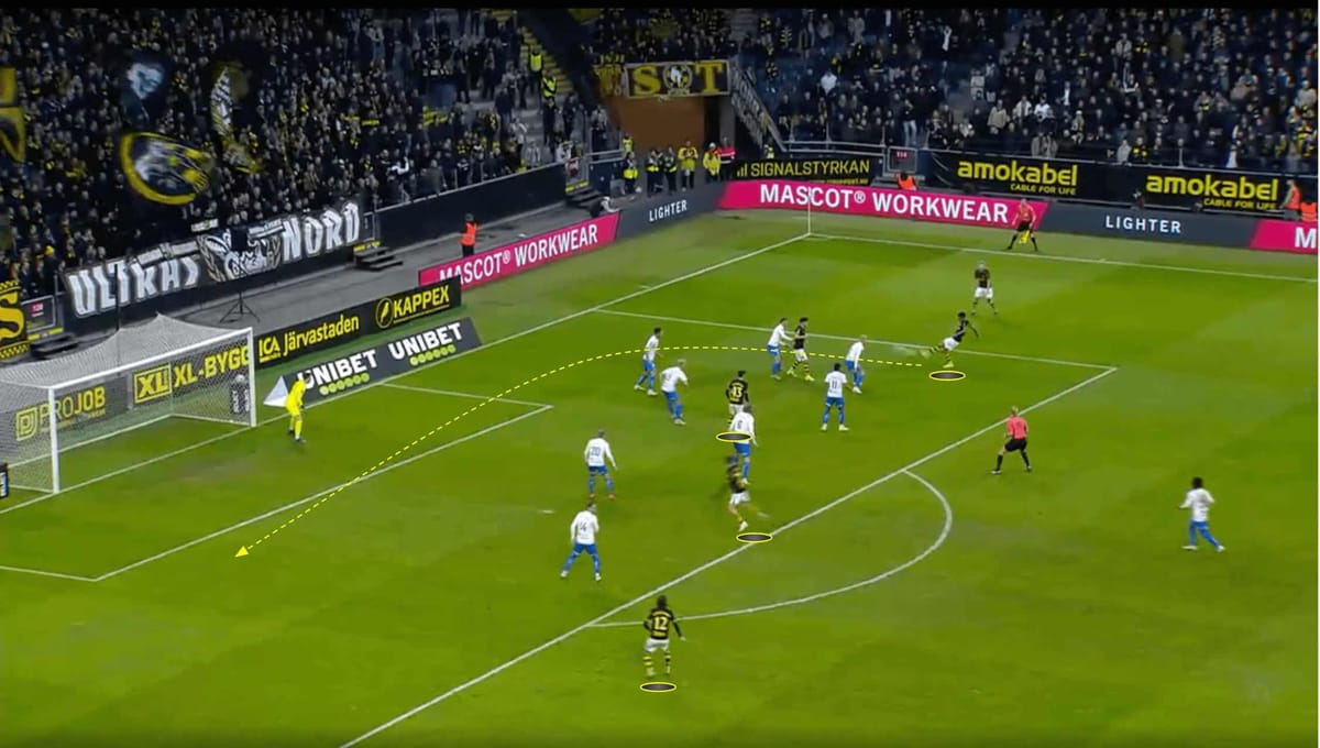 aik-2024-attacking-issues-scout-report-tactical-analysis-tactics