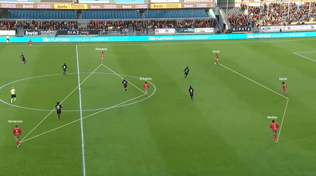 Jamath Shoffner at Oostende: His tactics behind Oostende’s Challenger Pro League survival - tactical analysis tactics analysi