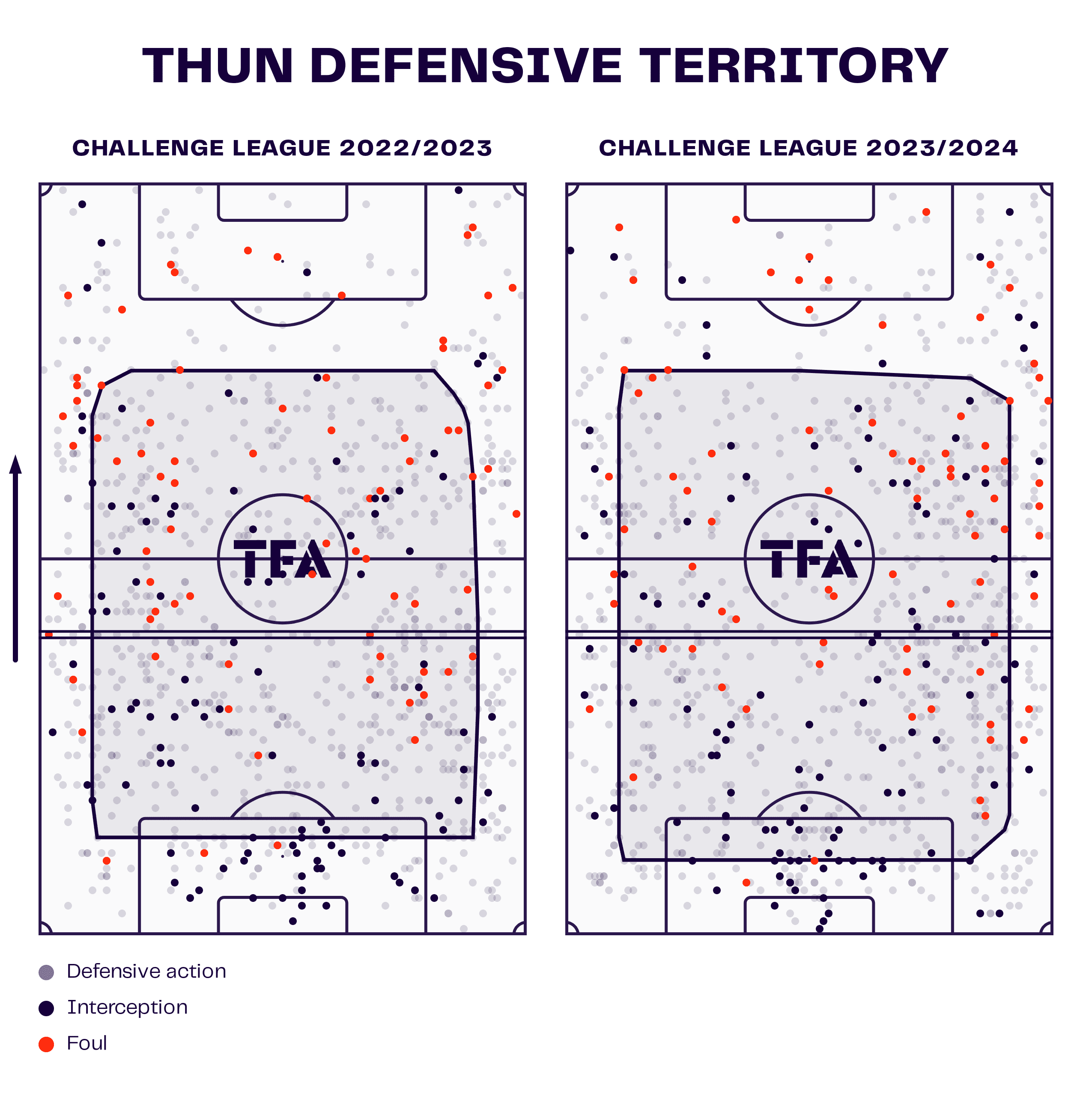 The Defensive Foundation: Mauro Lustrinelli’s FC Thun and their 2023/24 promotion charge – tactical analysis Post feature image