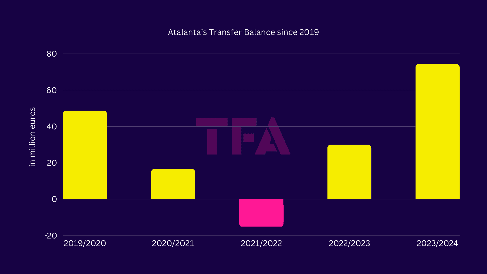 Atalanta BC 2023/24 - recruitment analysis data statistics