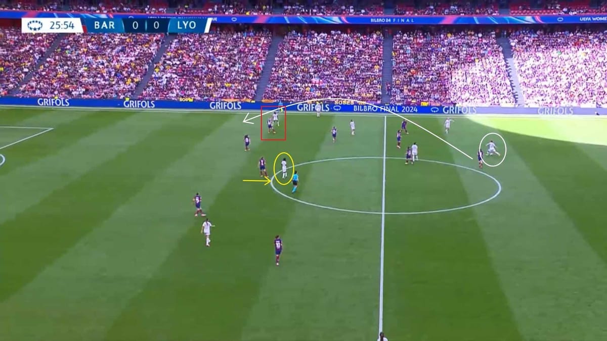 UWCL 2023/24: Barcelona Femení v Lyon Féminin - tactical analysis analysis