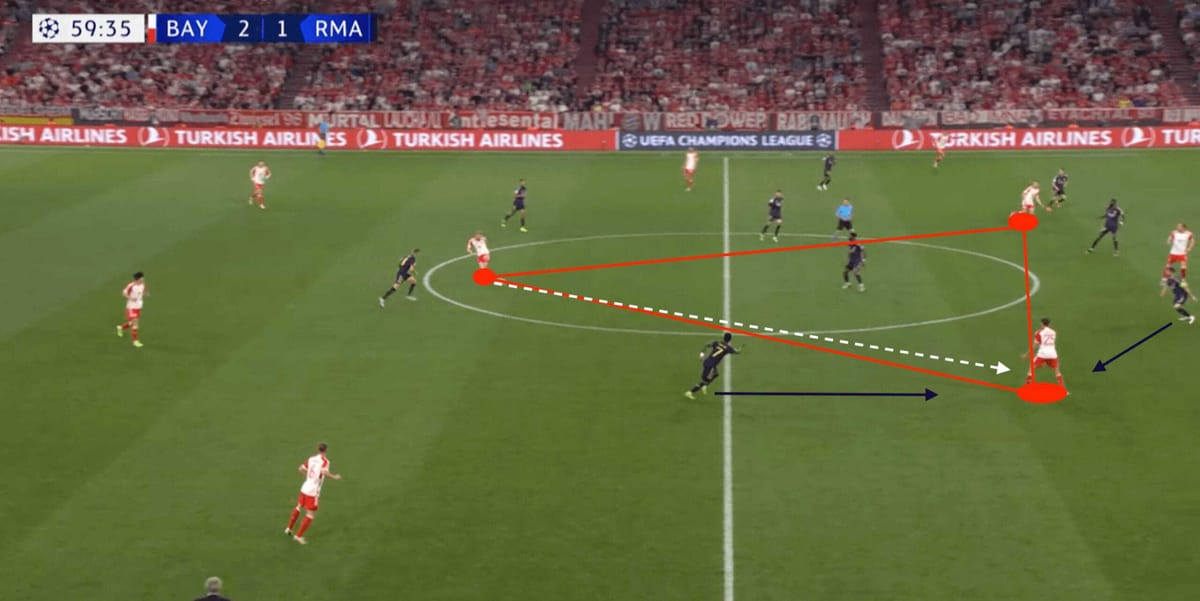 UEFA Champions League 23/24: Bayern Munich vs Real Madrid- tactical analysis tactics