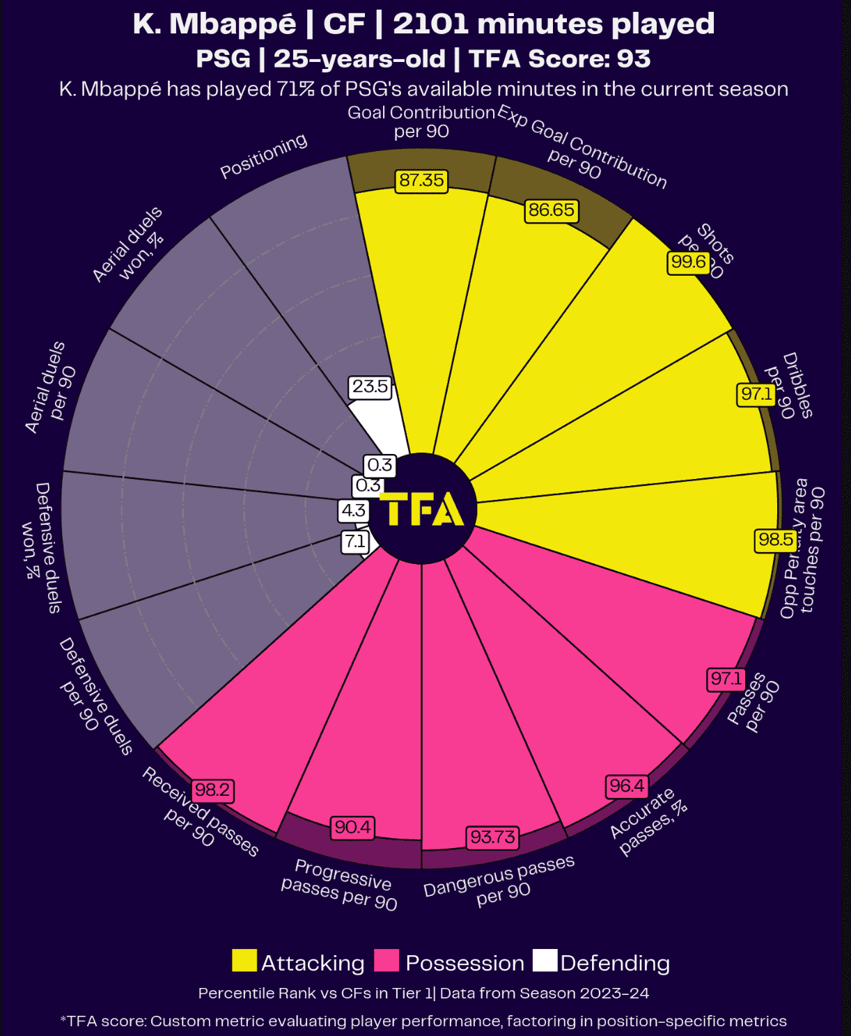 ligue-1-202324-team-of-the-season-data-analysis-statistics