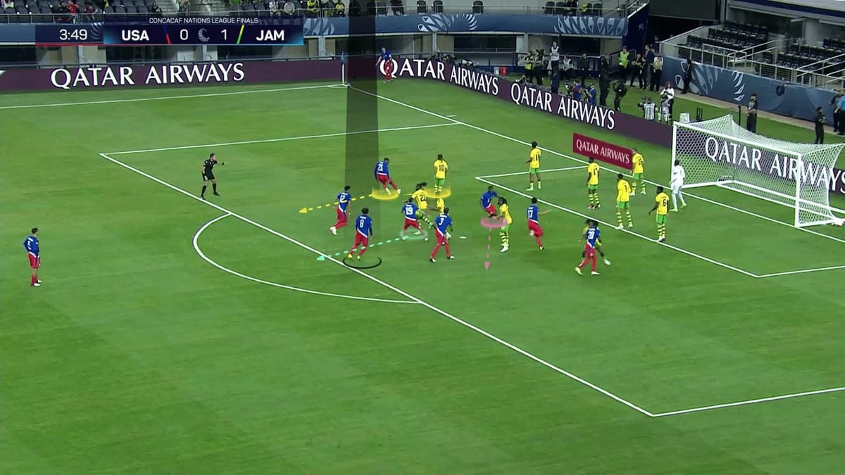 copa-america-2024-vio-corners-with-usa-set-piece-analysis-tactics