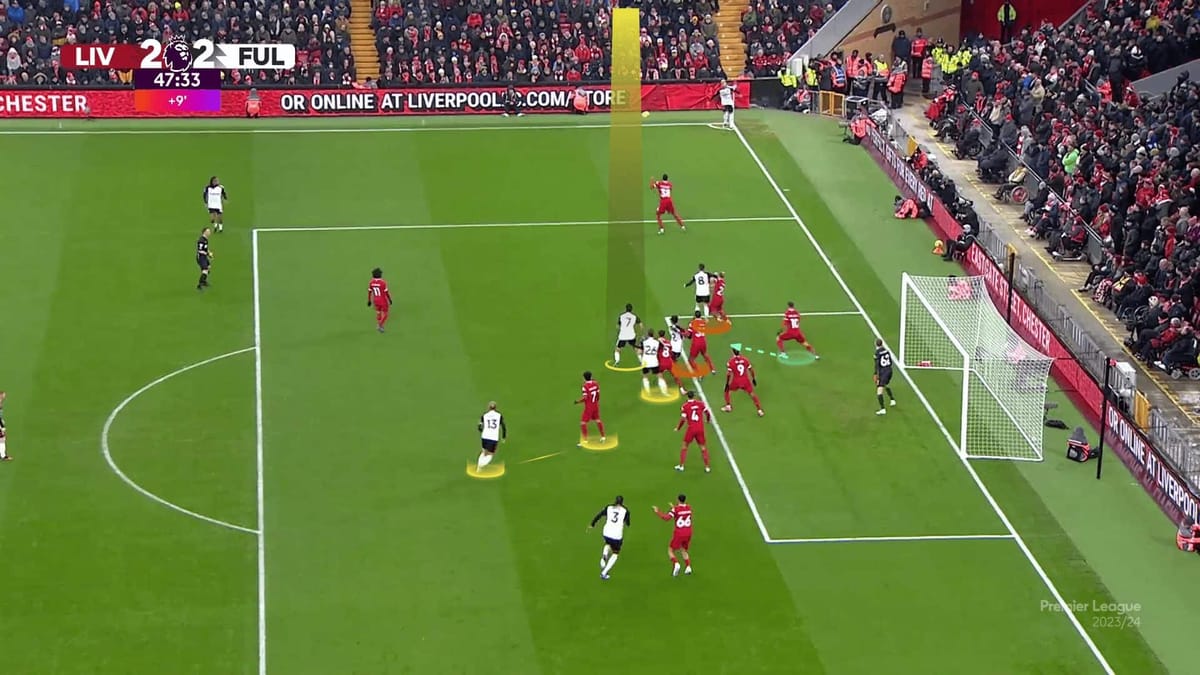 decoding-liverpool-gaps-at-defending-corners-set-piece-analysis-tactics