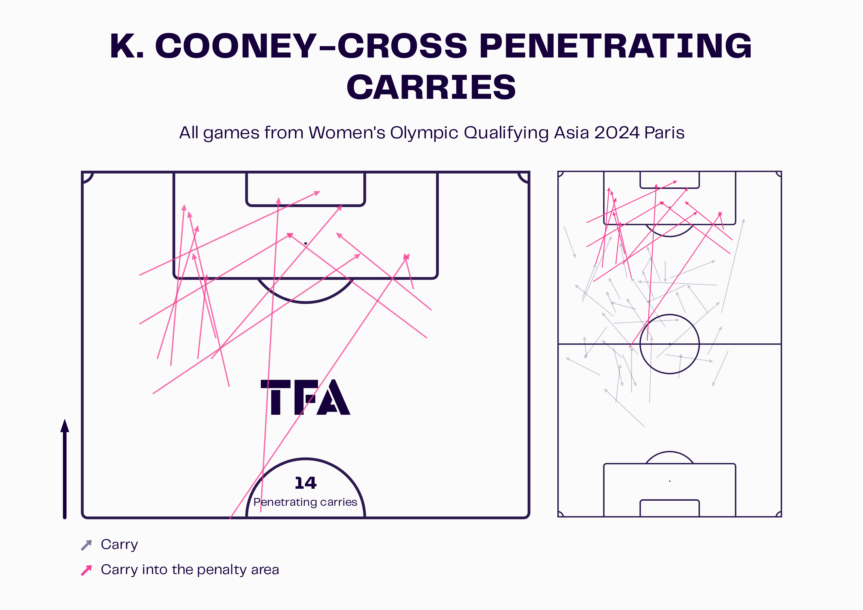 Olympic women's football 2024: Australia - tactical analysis tactics