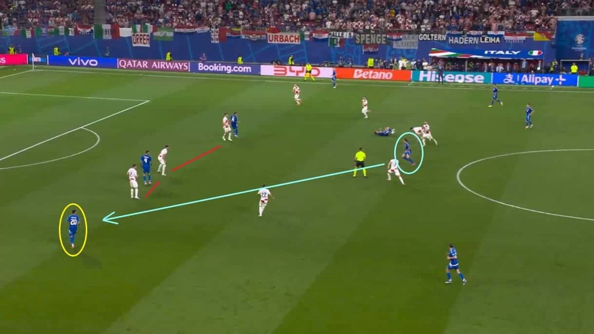 Italy 2024: How they can improve - scout report - tactical analysis tactics