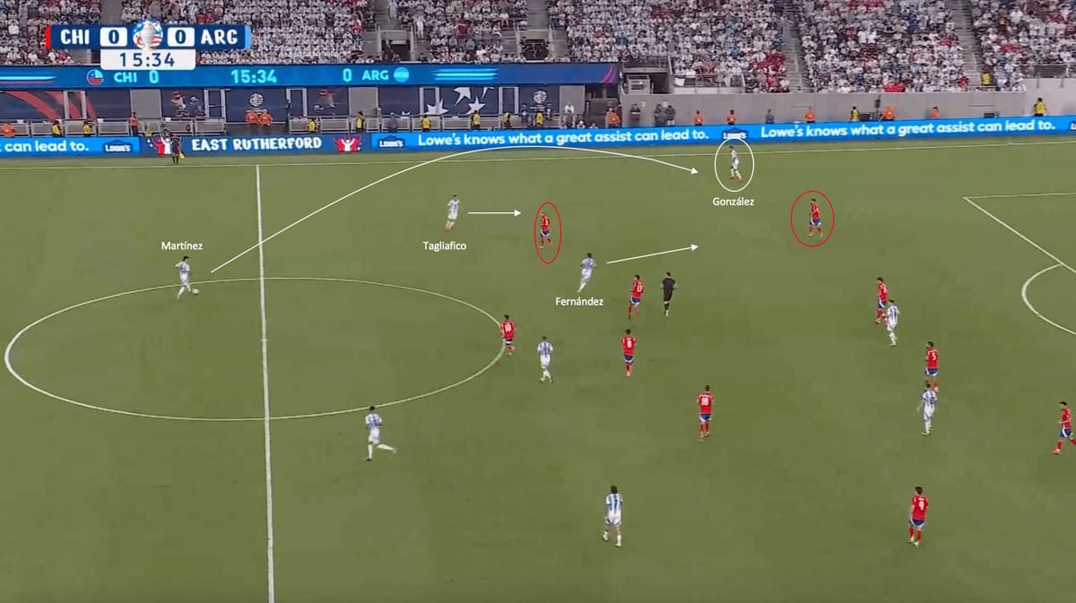 Copa América 2024: Argentina’s positional dominance vs. Chile’s defensive solidity - tactical analysis tactics analysis