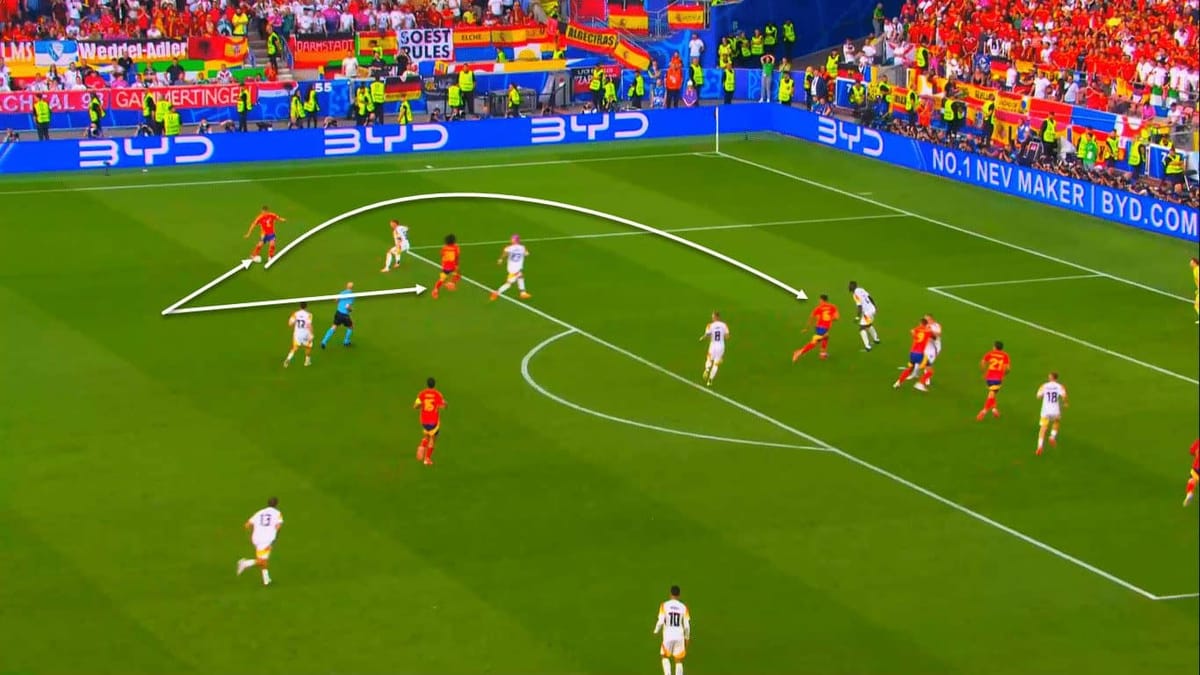 UEFA EURO 2024: Spain vs England – tactical preview tactical analysis tactics