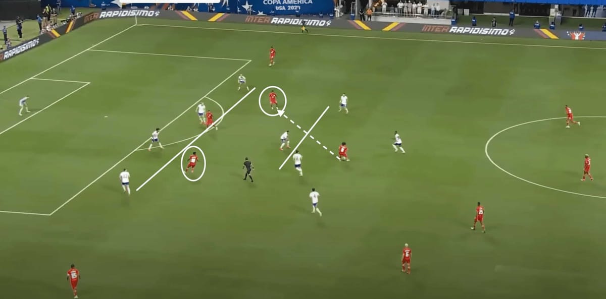 USA at Copa America 2024- scout report- tactical analysis tactics