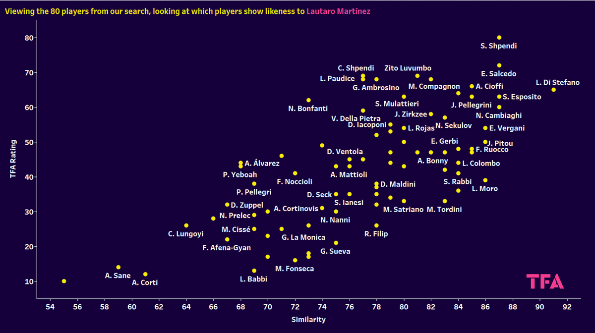 Using xGold to find the best young strikers in Italy – data analysis statistics