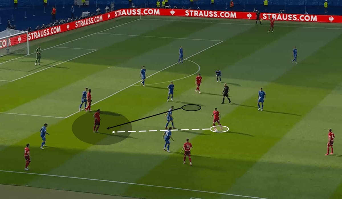 EURO 2024: Switzerland vs Italy – tactical analysis tactics