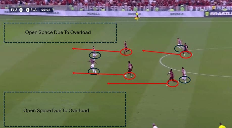 Fluminense FC RJ Under Counter Attacks Image #1