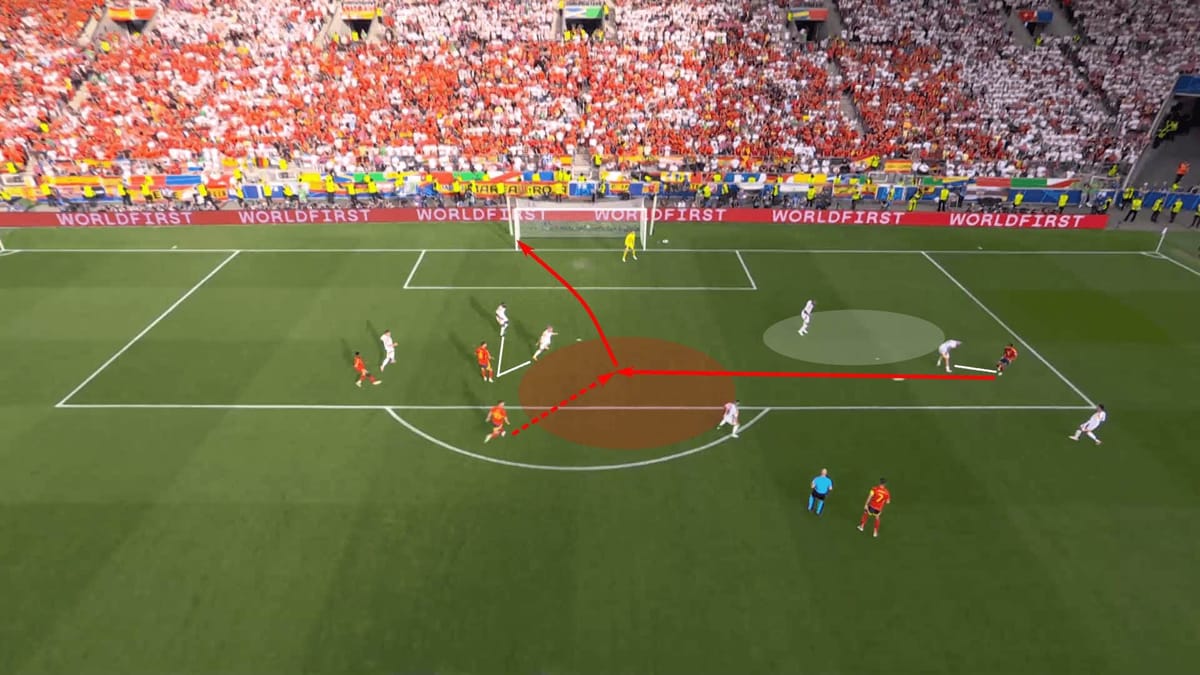 UEFA EURO 2024 Semi-Final: Idealism vs pragmatism and the fate of international football in Spain vs France – tactical preview Post feature image