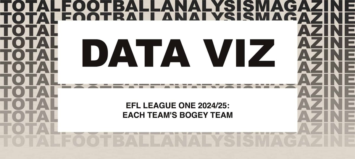 EFL League One 2024/25: Each Team’s Bogey Team – Data Analysis Post feature image