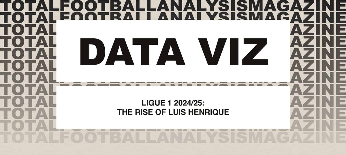 Ligue 1 2024/25: The Rise Of Luis Henrique At Olympique Marseille Post feature image