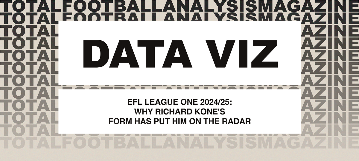 EFL League One 2024/25: Why Richard Kone’s Form Has Put Him On The Radar At Wycombe Wanderers Post feature image