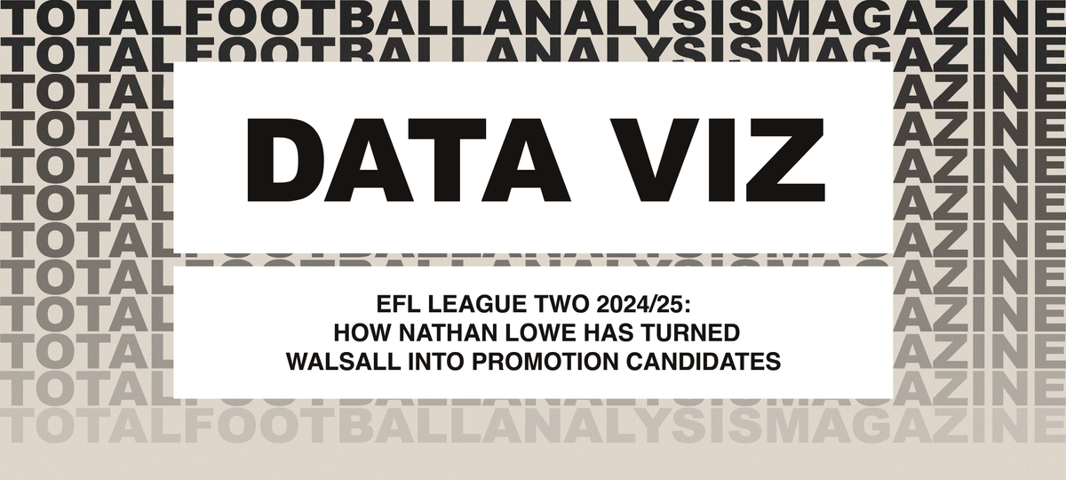 League Two 2024/25: How Nathan Lowe Has Turned Walsall Into Promotion Candidates Post feature image