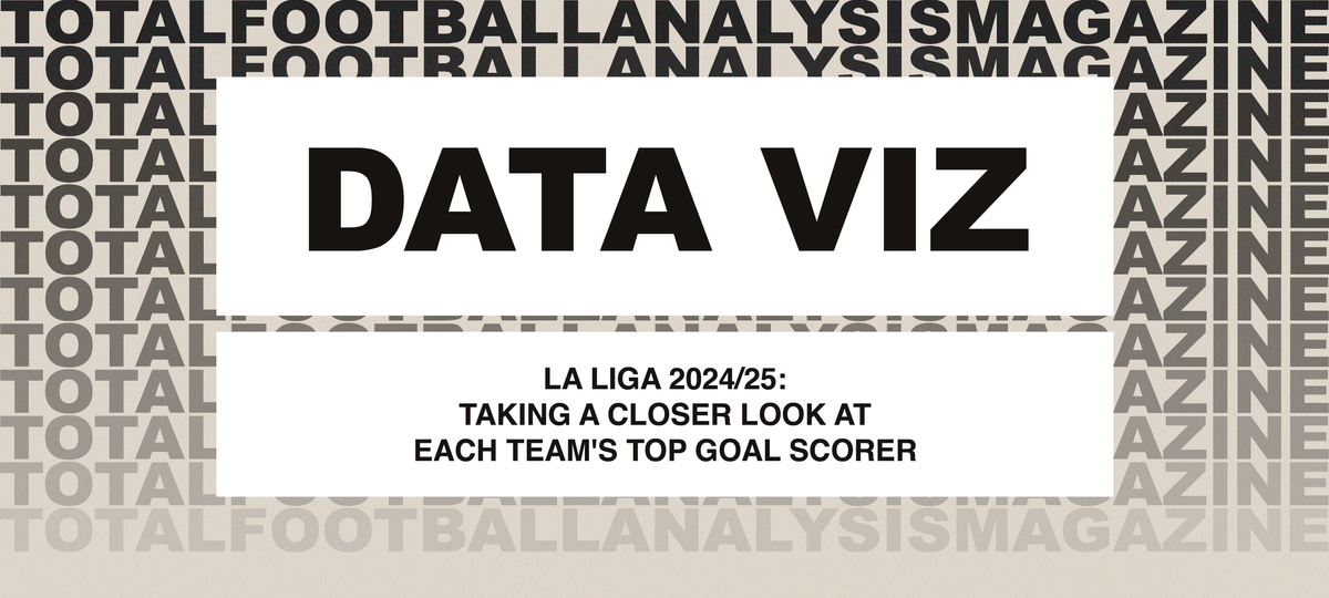 La Liga 2024/25: Taking A Closer Look At Each Team’s Top Goal Scorer Post feature image