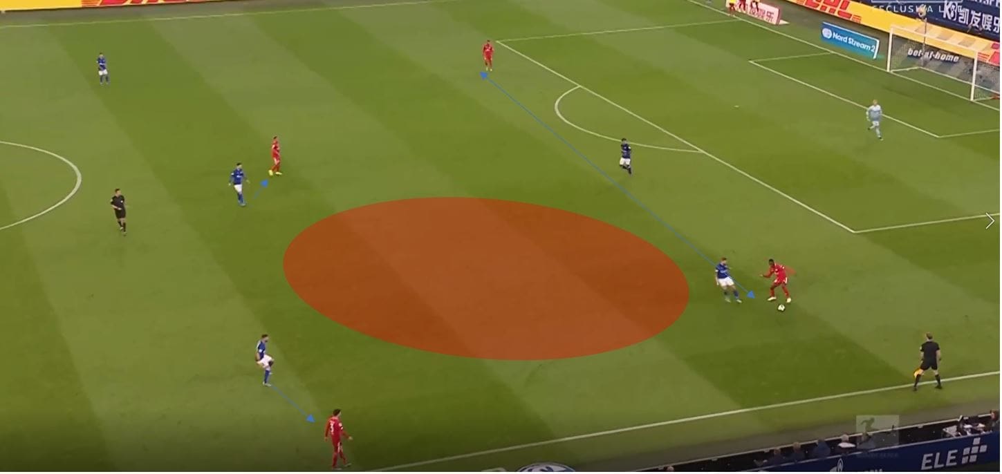 Bundesliga 2019/20: Schalke Mainz tactical analysis tactics