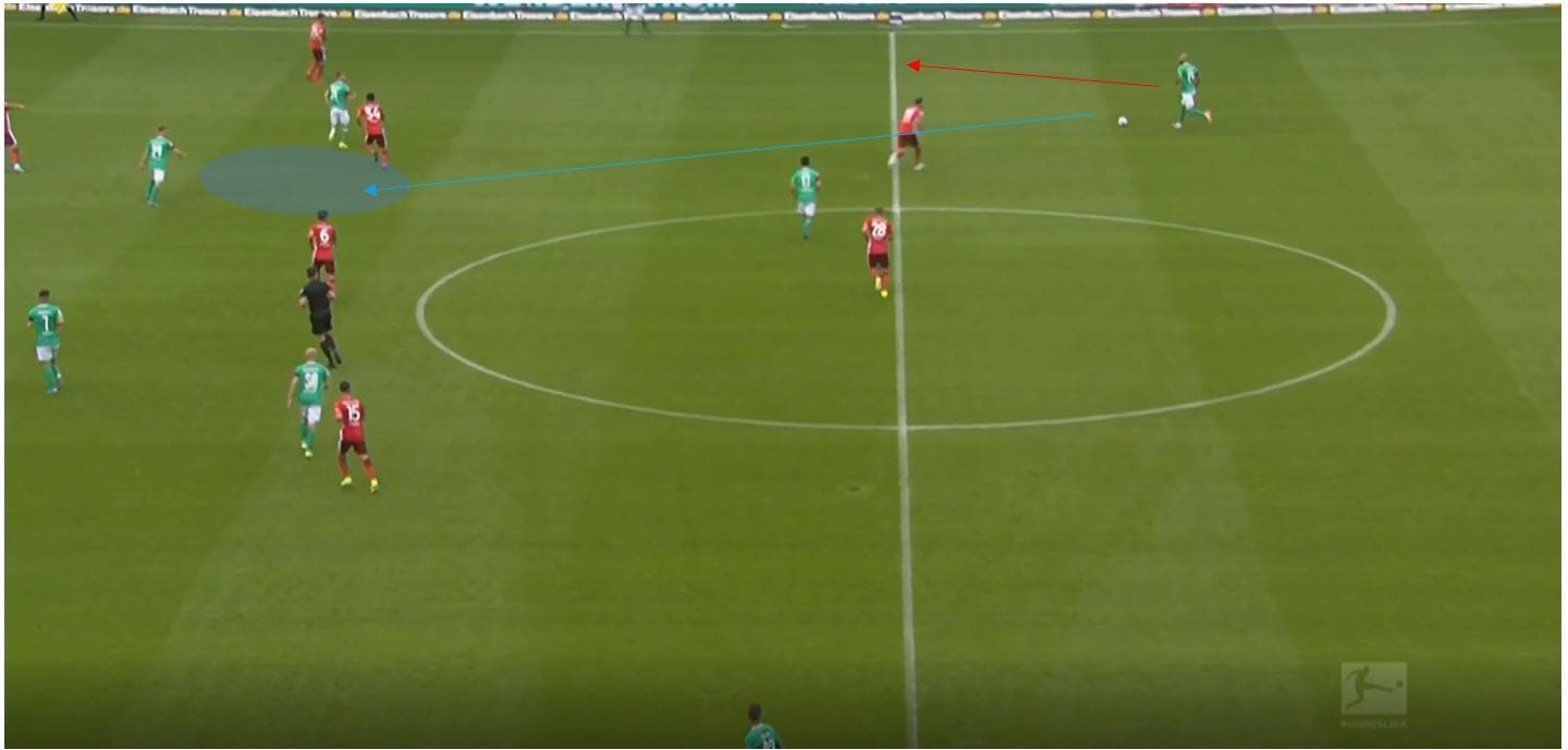 Werder Bremen 2019/20: Their expected points struggles- scout report tactical analysis tactics